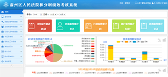 肅州區人民法院積分制績效考核系統