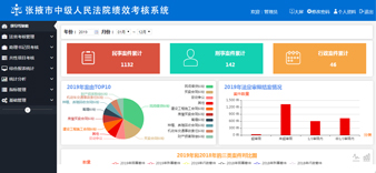 張掖市中級人民法院績效考核系統