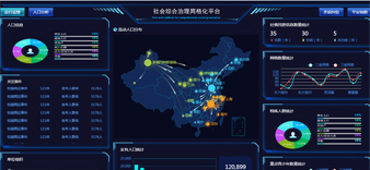 西安高新-社會綜合治理網格化工作平台